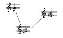 Three four-note chords in an almost-not progression