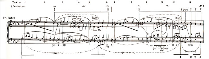 Schenker analysis of JS Bach Chorale