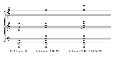 Some Euler chords